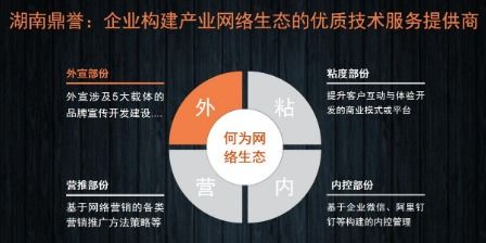 產業互聯網浪潮下，優質技術服務提供商迎來發展春天